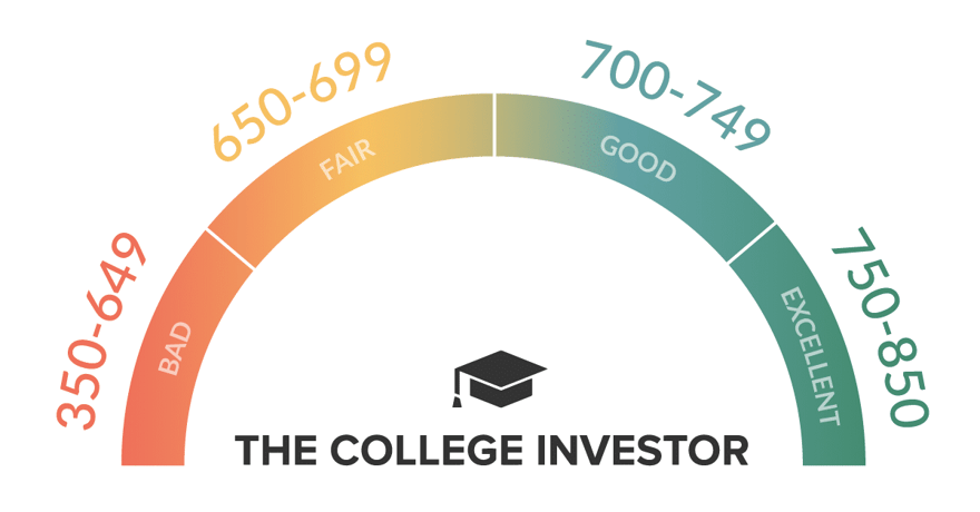 college-investor-credit-score-3 Credit Score Range | Source: The College Investor