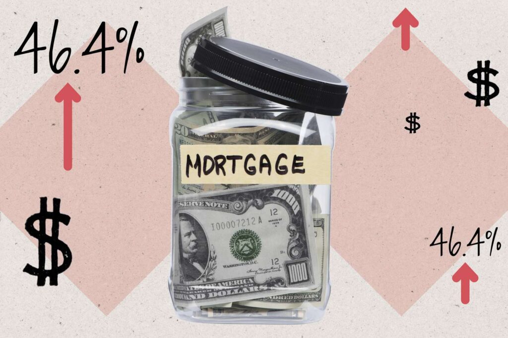 Payment on New Mortgages Take 46.4% of Typical Income