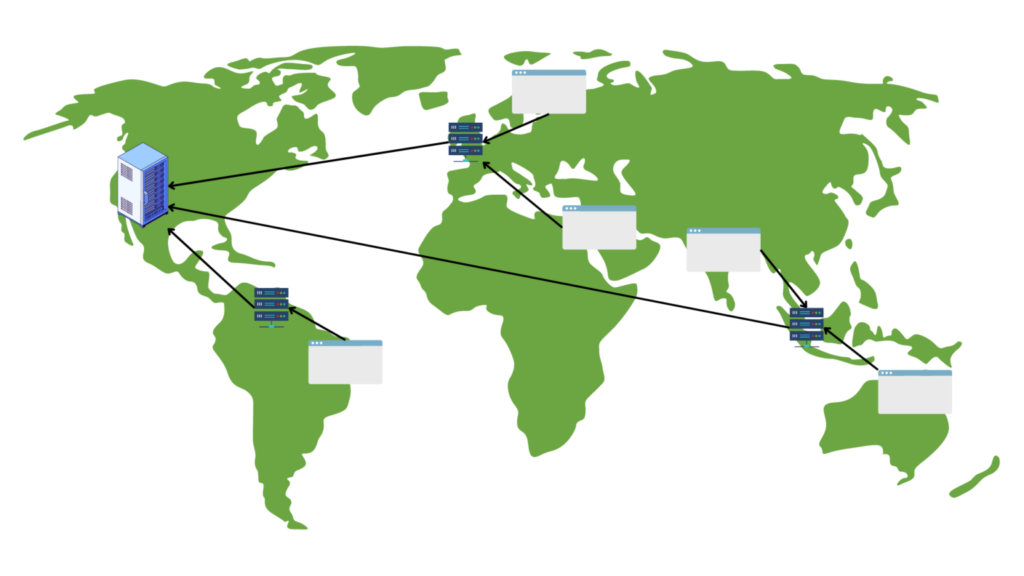 How Free Image CDN Supports Rich Media Sites