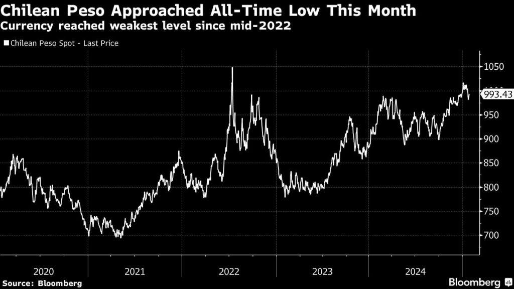 Bloomberg