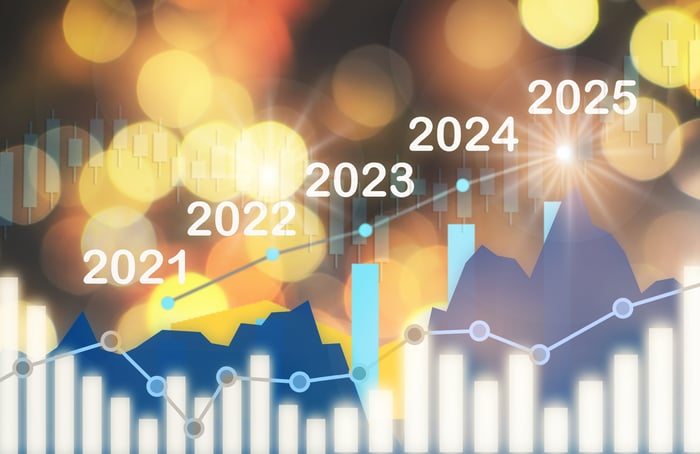 A stock chart moving up and to the right