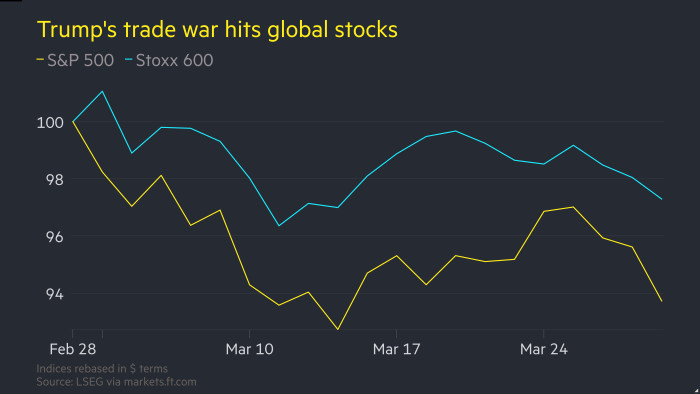 Global stock markets tumble as Donald Trump’s tariffs loom