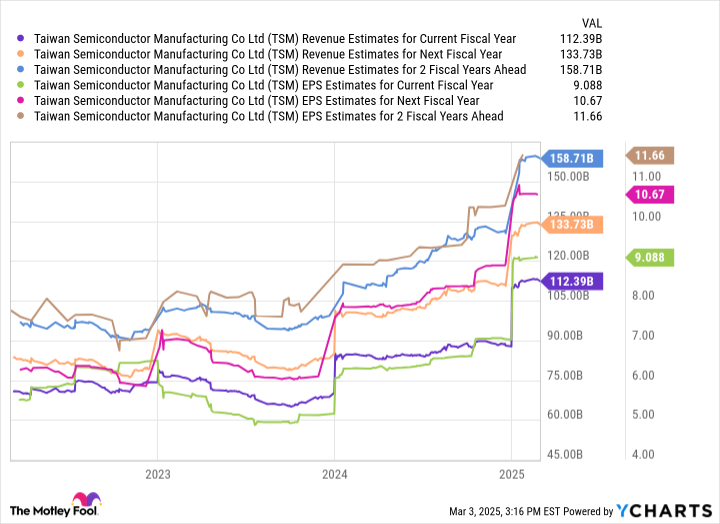 It's Not Nvidia or AMD)