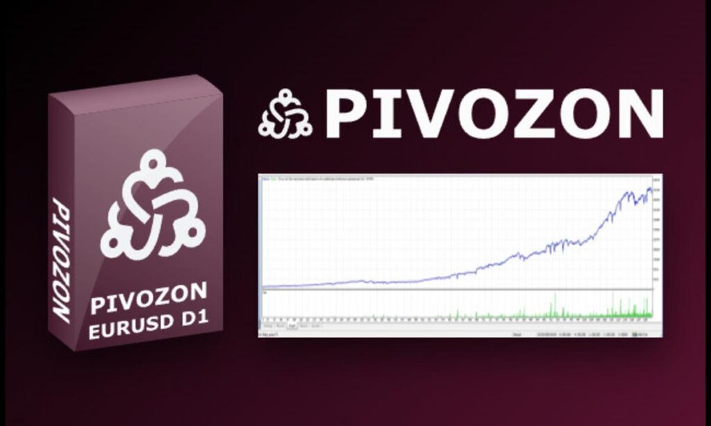 Pivozon Brings Indicator-Based Forex Trading to the D1 Timeframe