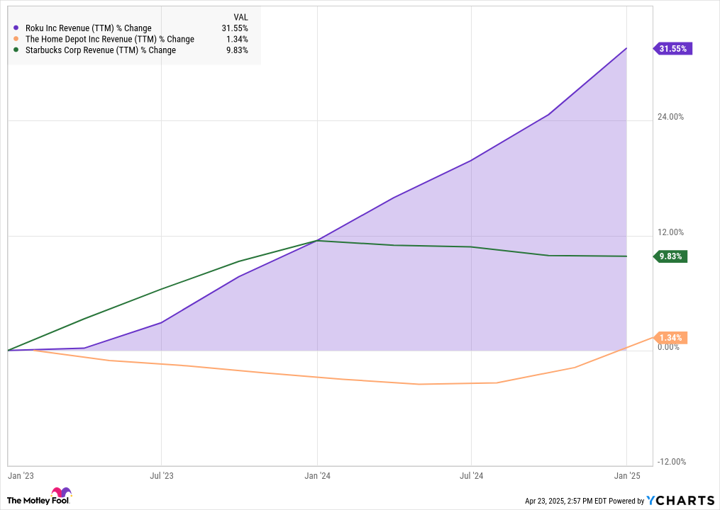 1 Growth Stock Down 87% to Buy Right Now