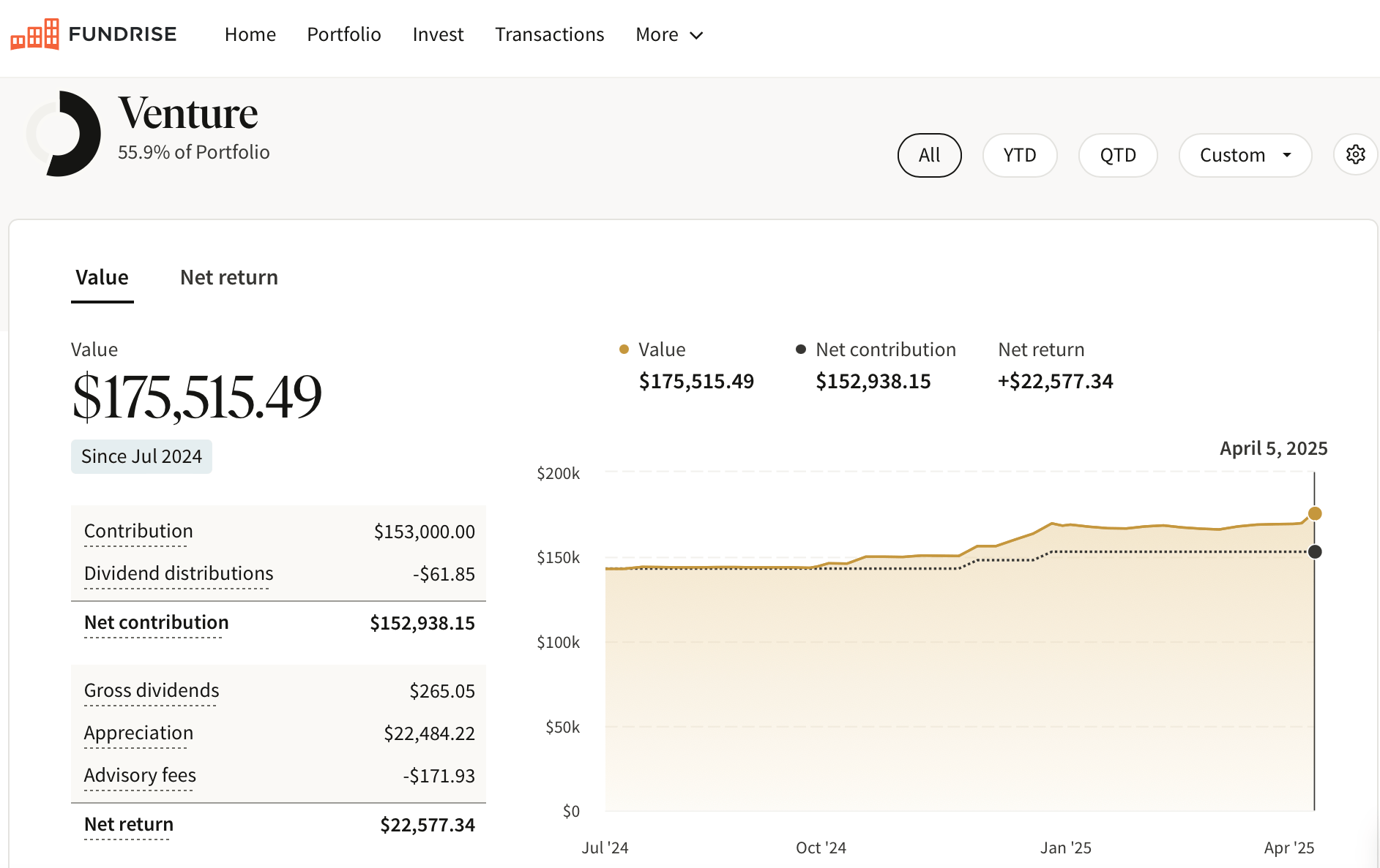 Financial Samurai venture capital investment