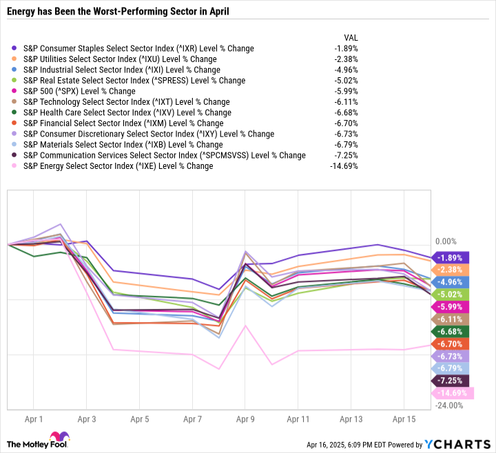 ^IXR Chart
