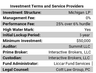 Investment terms and service providers