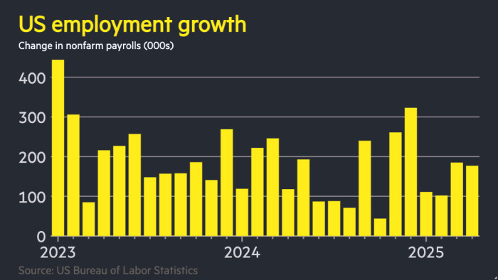 US stocks wipe out steep losses that followed Trump’s ‘liberation day’