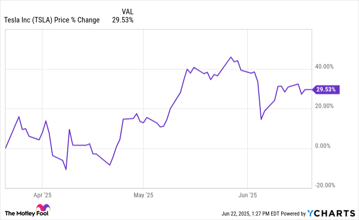 TSLA Chart