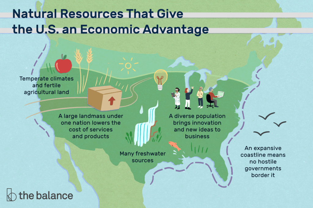 U.S. Natural Resources