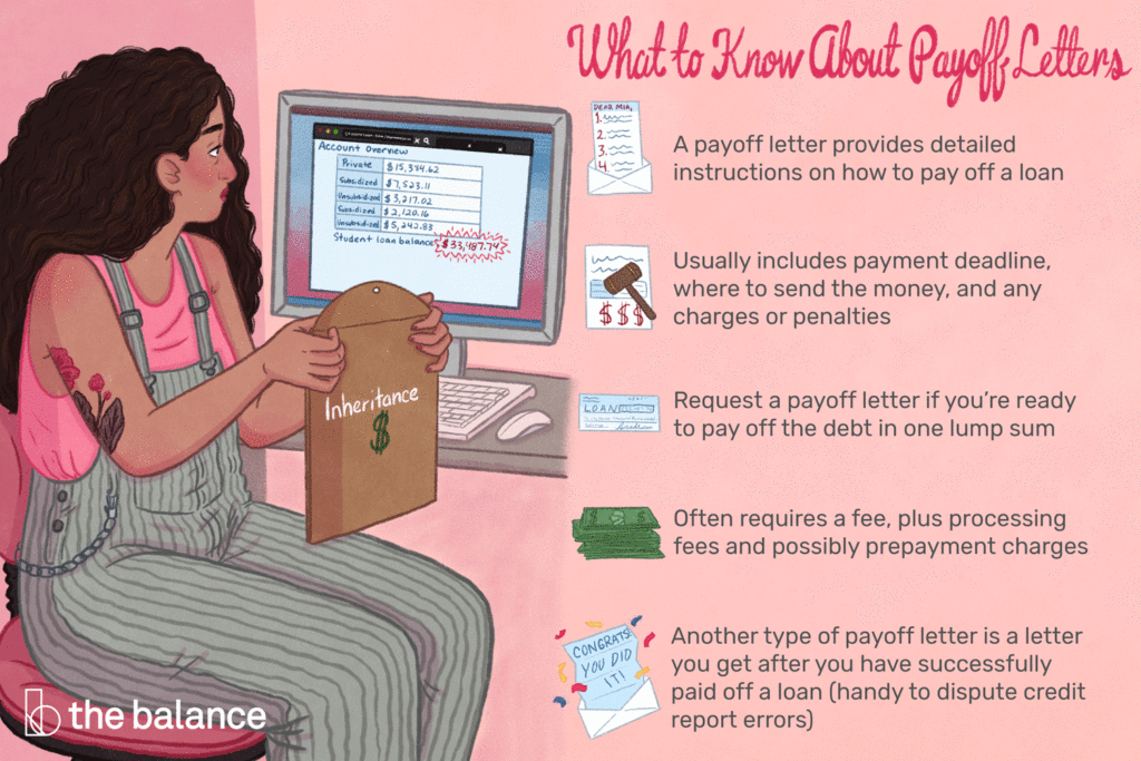 What Is a Payoff Letter?
