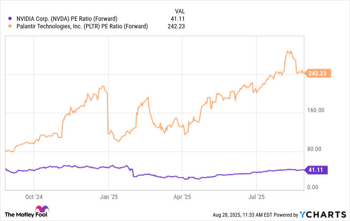 NVDA PE Ratio (Forward) Chart NVDA PE Ratio (Forward) Chart