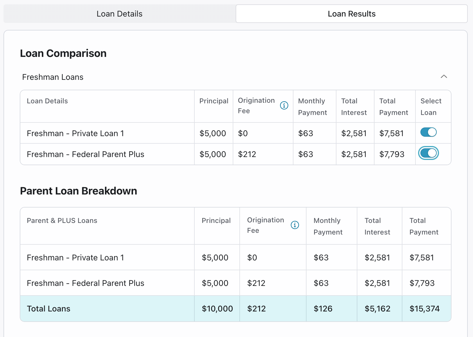 Parent and Private Loan Details Parent and Private Loan Details On How Much Debt Can I Afford Calculator