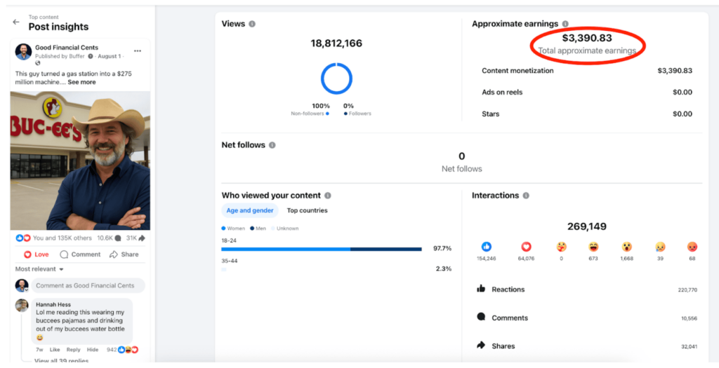 This one Facebook post made me $3,390.