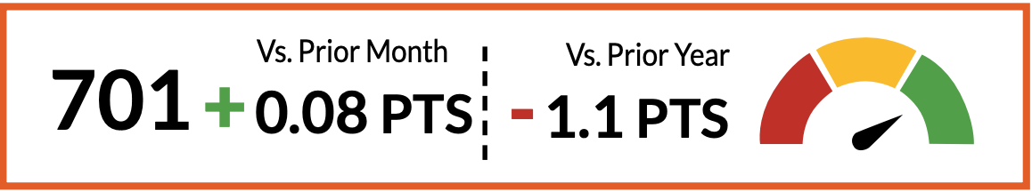 Vantage Score Credit Guage Vantage Score Credit Gauge | Source: VantageScore