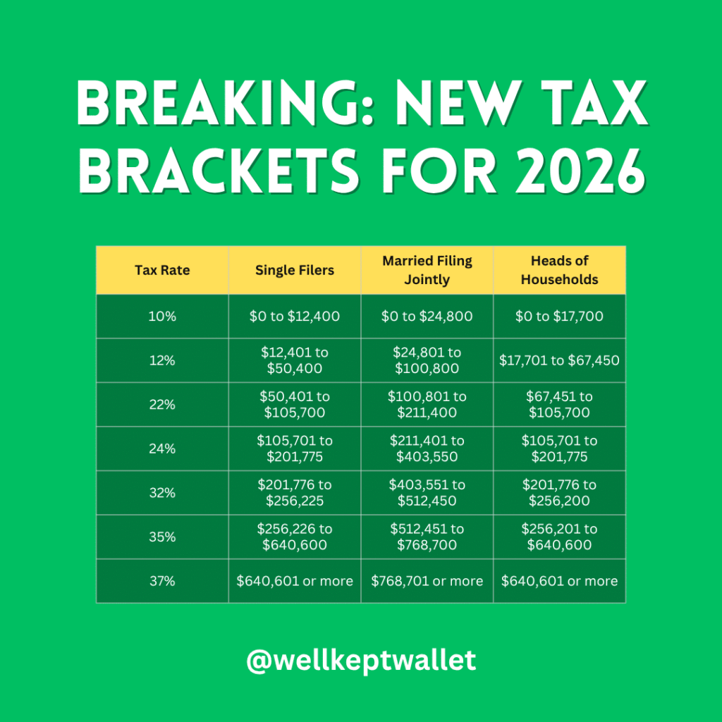 New IRS Tax Brackets 2026