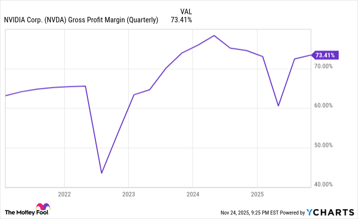 NVDA Gross Profit Margin (Quarterly) Chart