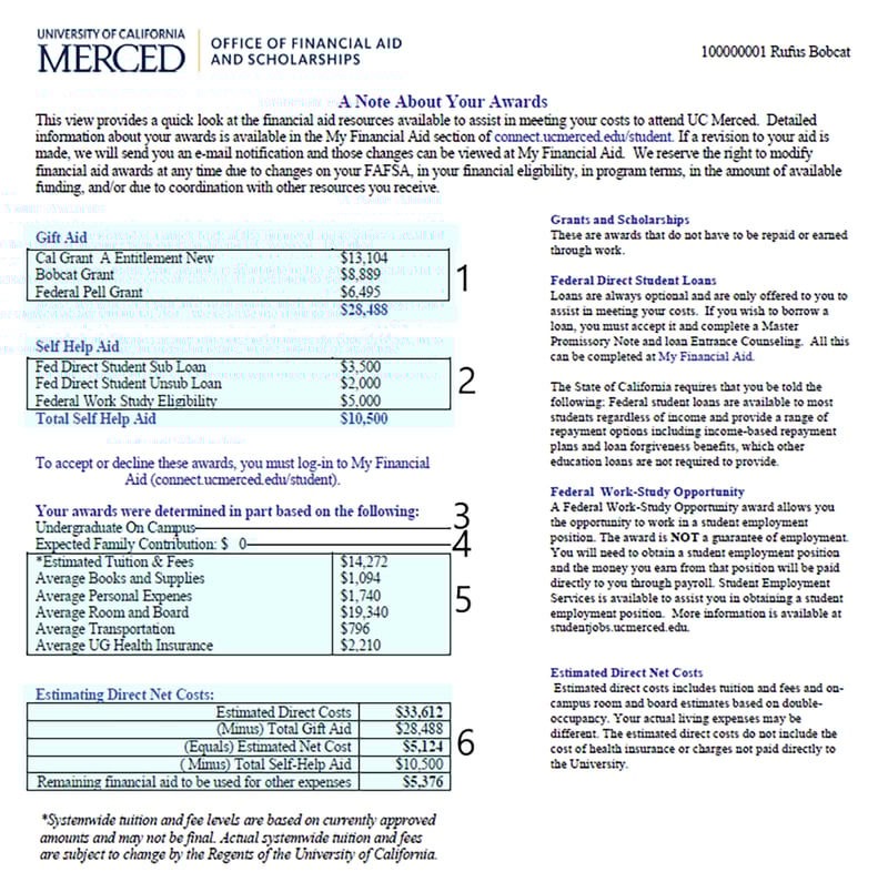  Annotated sample financial aid award letter from the University of California, Merced, illustrating how to read a financial aid package. The document is marked with numbers 1 through 6 to highlight key sections: (1) 