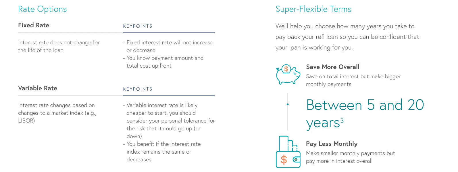 College Ave student loans review: refinancing terms | Source: The College Investor