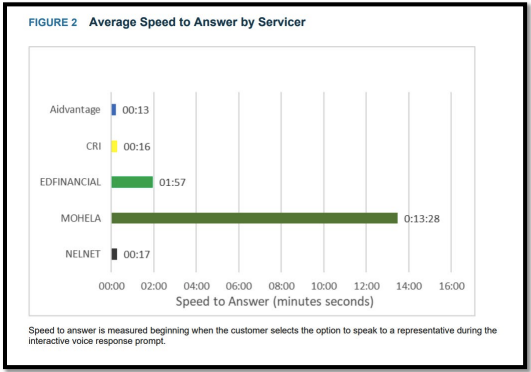 Loan Servicer Call Time Loan Servicer Call Time