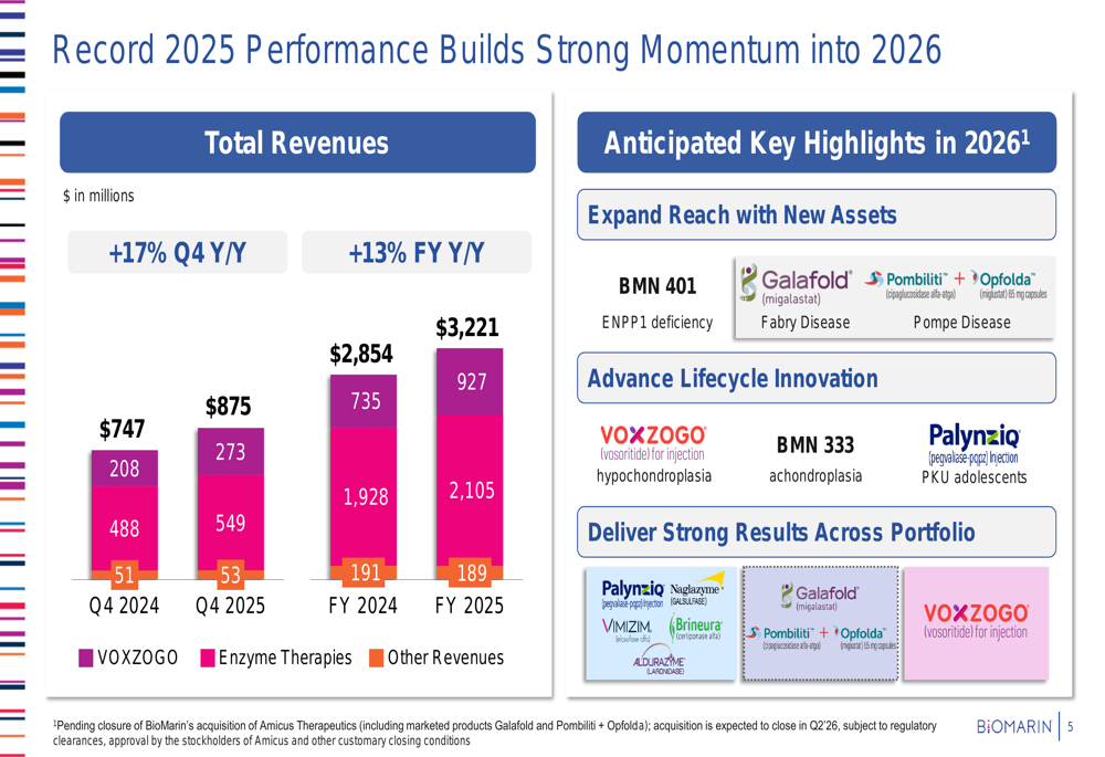 BioMarin Q4 2025 slides: 17% revenue growth amid ROCTAVIAN charges