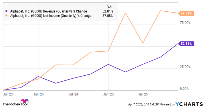 GOOG Revenue (Quarterly) Chart