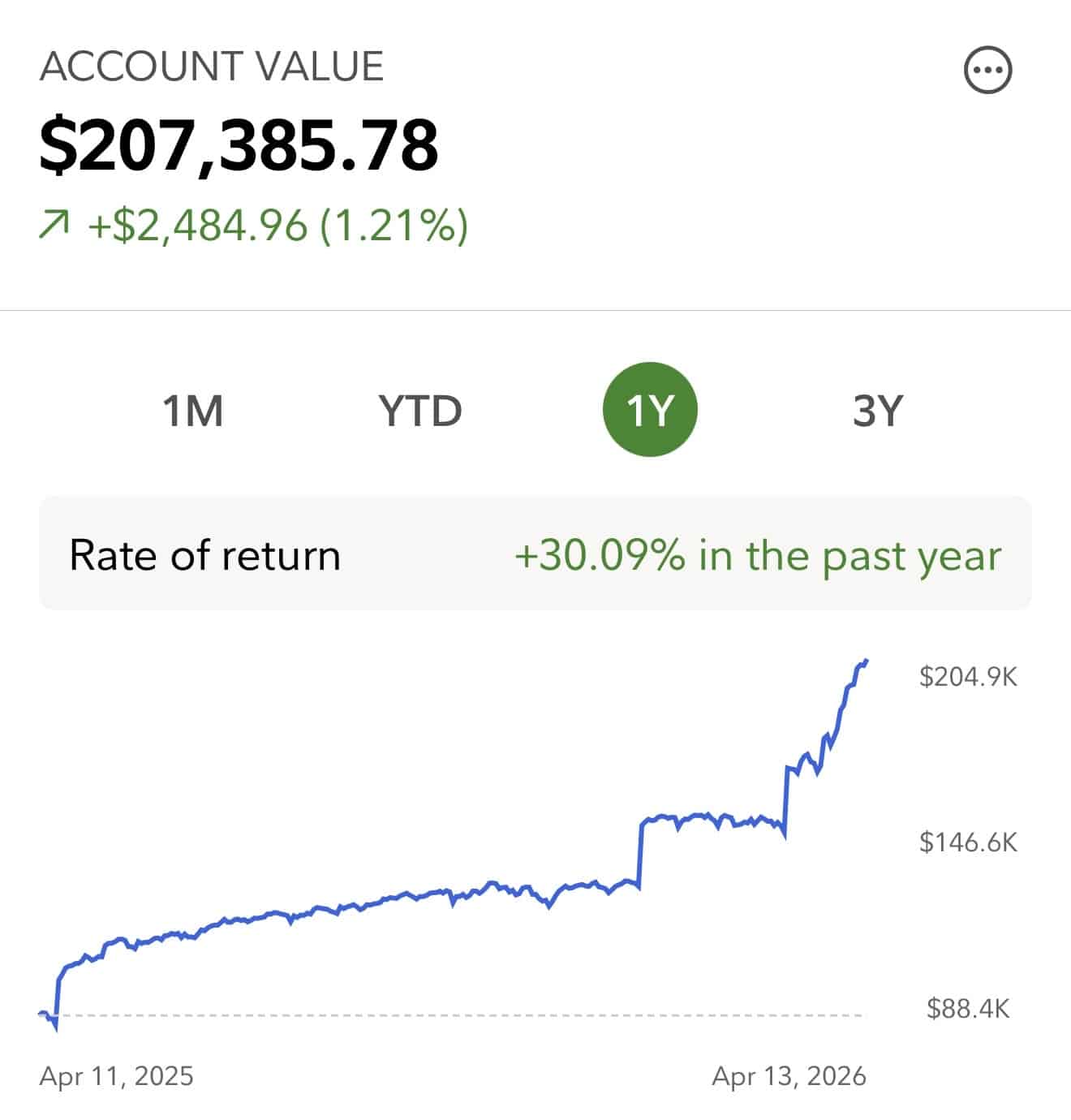Custodial investment account - buying the dip and surpassing the gift tax limit