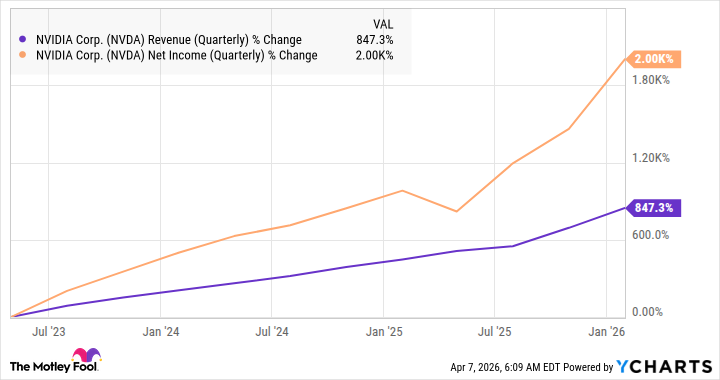 NVDA Revenue (Quarterly) Chart