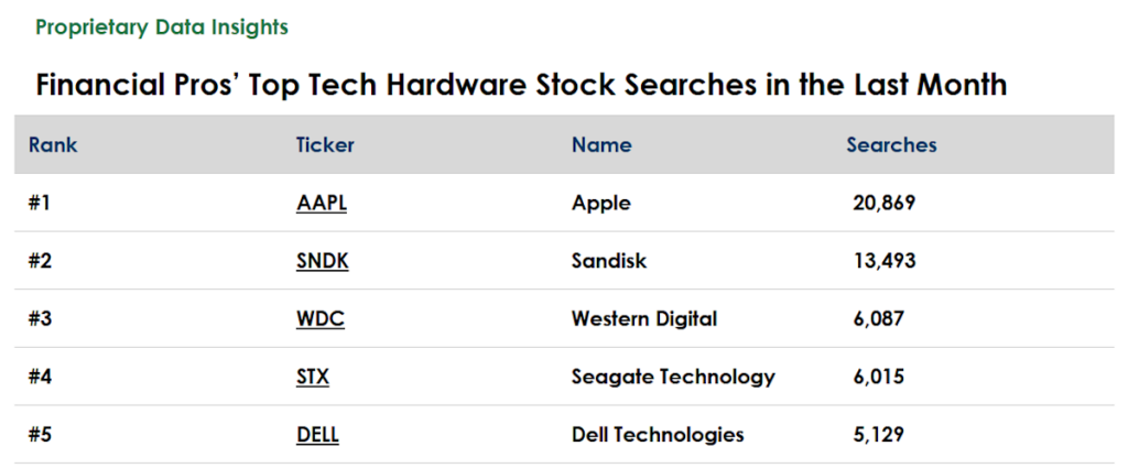 Apple (AAPL) Just Crushed It. Now What?