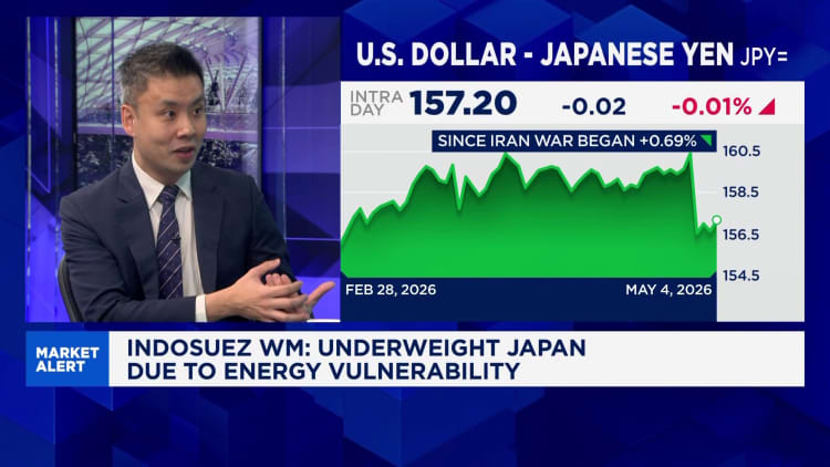 Japanese yen currently undervalued and sliding further into discount territory: Indosuez WM