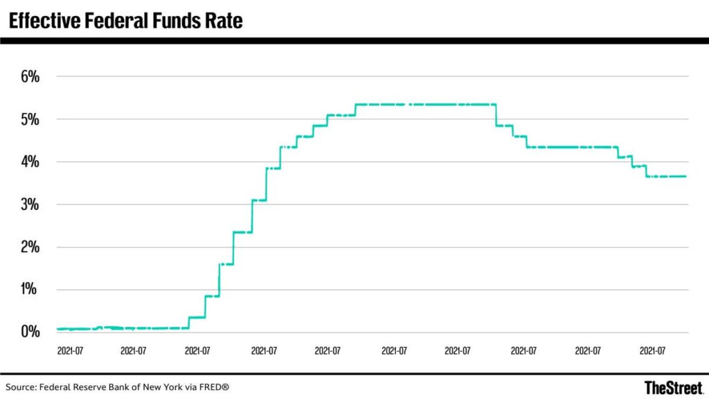 Hot inflation report throws cold water on Fed rate cuts 