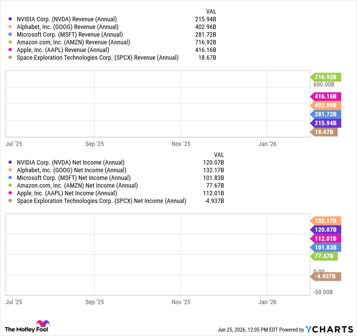 NVDA Revenue (Annual) Chart