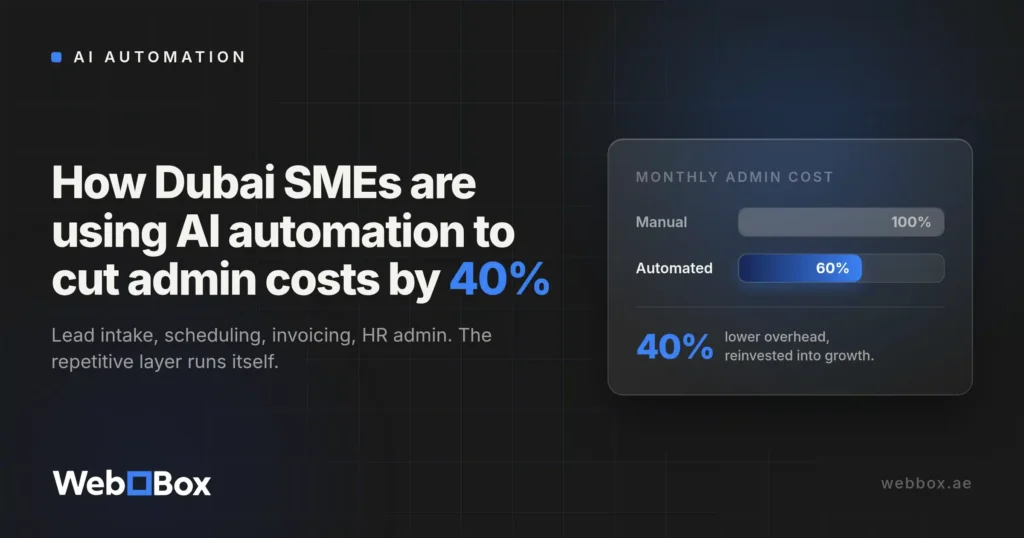 How Dubai SMEs Are Using AI Automation to Cut Admin Costs by 40%