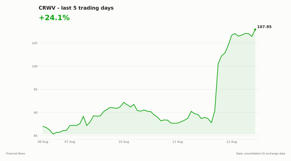 CoreWeave Earnings Beat Sends Shares Up 19%