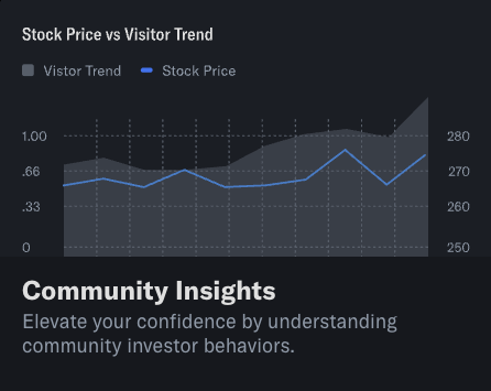 Community insights Community insights