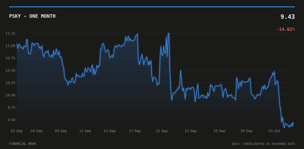 PSKY price over the last month
