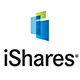 iShares Trust - iShares Russell 2000 ETF Stock Quote